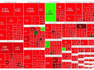 ریزش بی پایان شاخص بورس تهران 