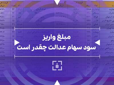 مبلغ دقیق سود سهام عدالت ۱۴۰3 چقدر است؟ 