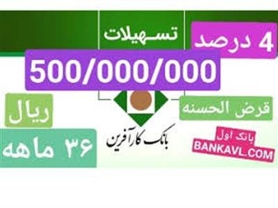 شرایط دریافت وام ۵۰ میلیونی بانک کارآفرین با سود 4 درصد+ مبلغ اقساط