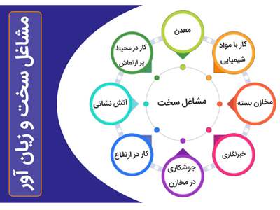 شرایط بازنشستگی در مشاغل سخت و زیان‌آور + جزئیات