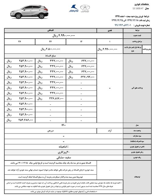 قیمت محصولات کرمان موتود