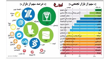 جایگاه بانک‌های خصوصی در اقتصاد ایران