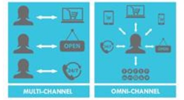 انقلاب بانکی با بکارگیری Omnichannel