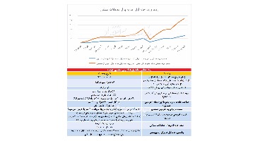 "وام یکم"، پیشران جدید معاملات مسکن